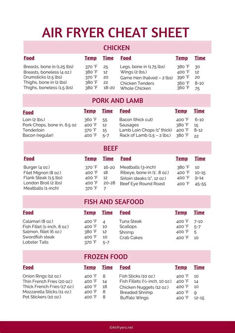 Printable Air Fryer Cooking Chart